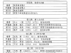 阿南中央ロータリークラブ杯争奪 夏祭り少年剣道大会成績表